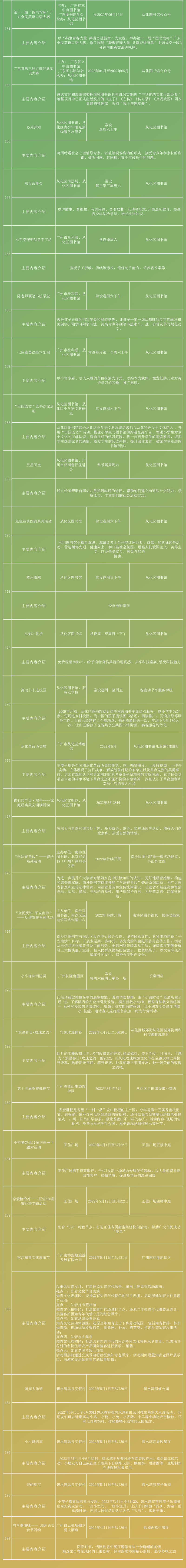 五月長圖-羊城體驗(yàn)-2022-04-26-7.jpg
