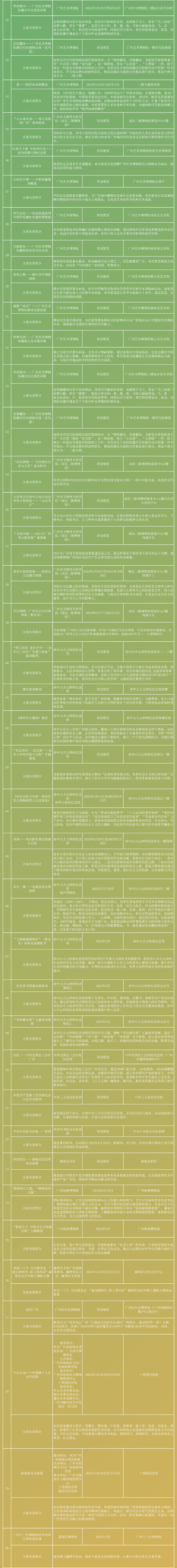 2022五一長(zhǎng)圖：精品演出、文博展覽、惠民措施-4.jpg