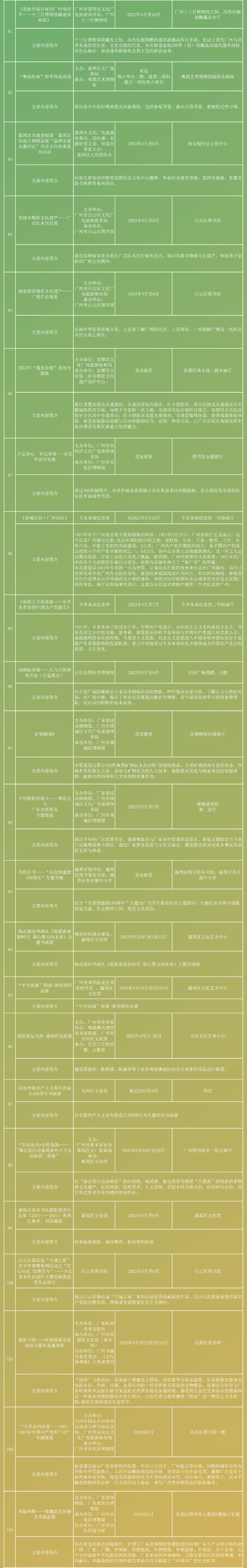 2022五一長(zhǎng)圖：精品演出、文博展覽、惠民措施-5.jpg