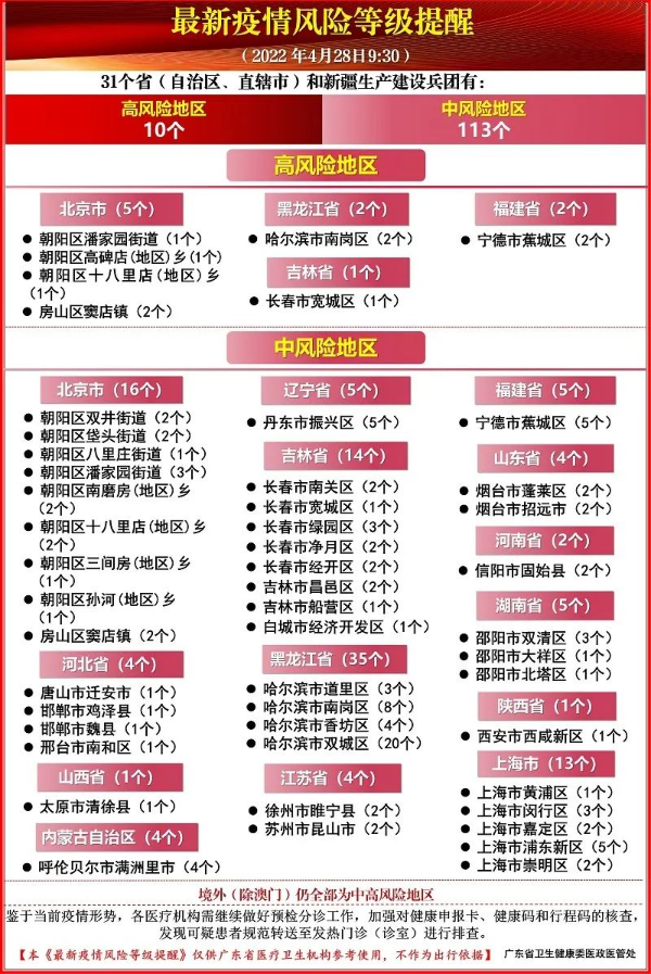 最新疫情風(fēng)險(xiǎn)等級(jí)提醒.jpg