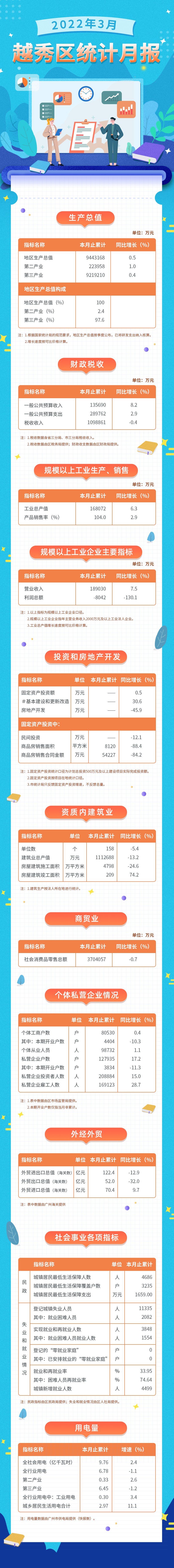 22年3月數(shù)據(jù)發(fā)布長圖.jpg
