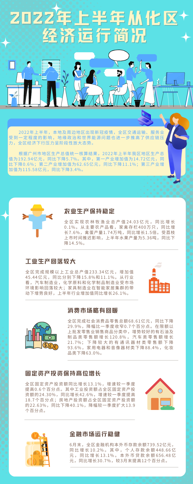 2022年上半年從化區(qū)經(jīng)濟(jì)運行簡況.png
