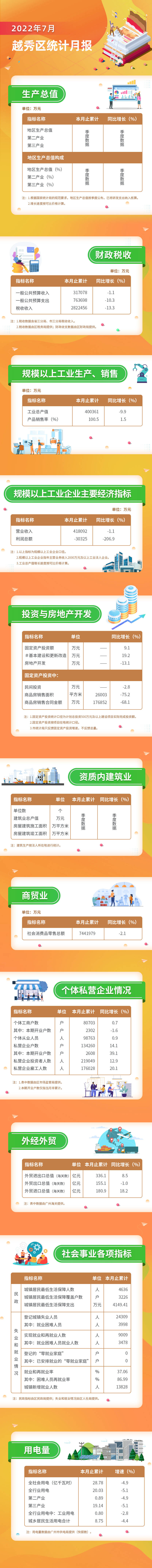 22年7月數(shù)據(jù)發(fā)布長圖.jpg