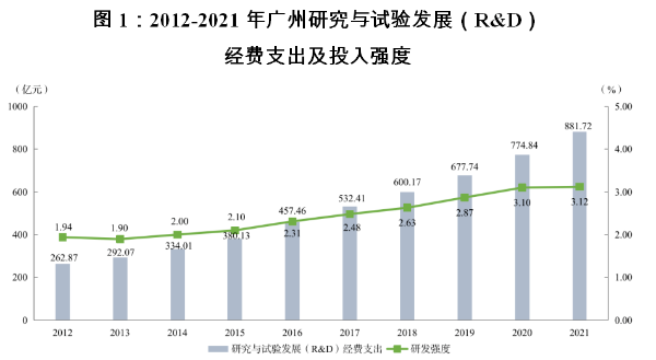 黨的十八大以來廣州經(jīng)濟(jì)社會(huì)發(fā)展綜述（下篇）1.png