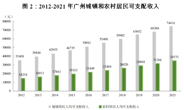 黨的十八大以來廣州經(jīng)濟(jì)社會(huì)發(fā)展綜述（下篇）2.png
