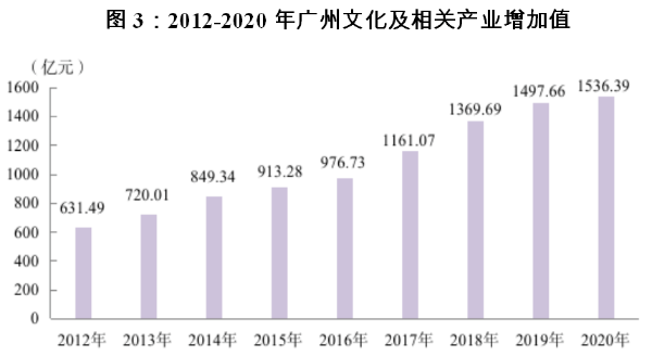 黨的十八大以來廣州經(jīng)濟(jì)社會(huì)發(fā)展綜述（下篇）3.png