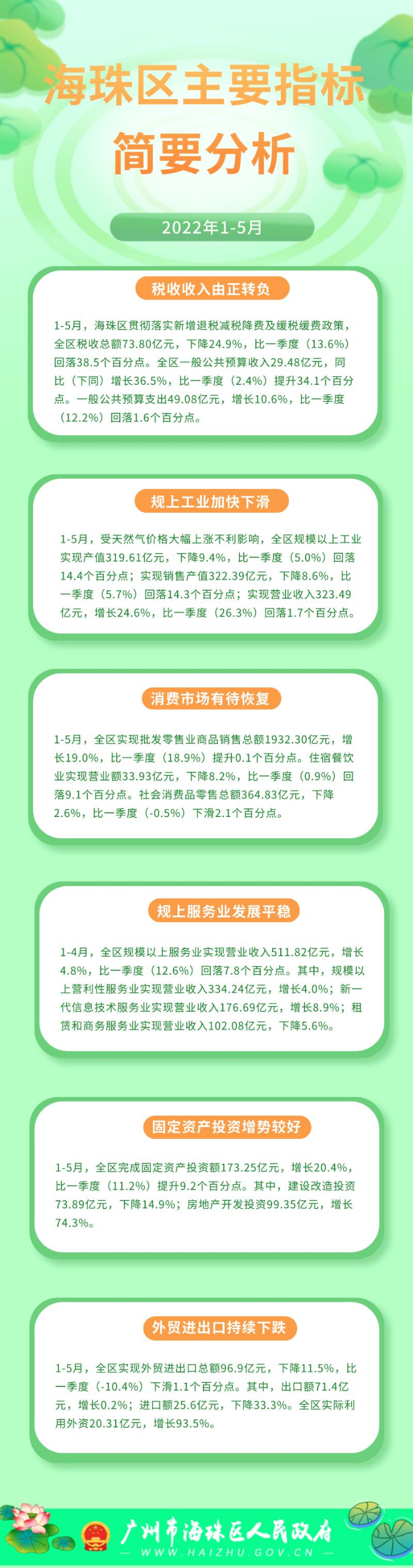2022年1-5月海珠區(qū)主要指標(biāo)簡要分析.png
