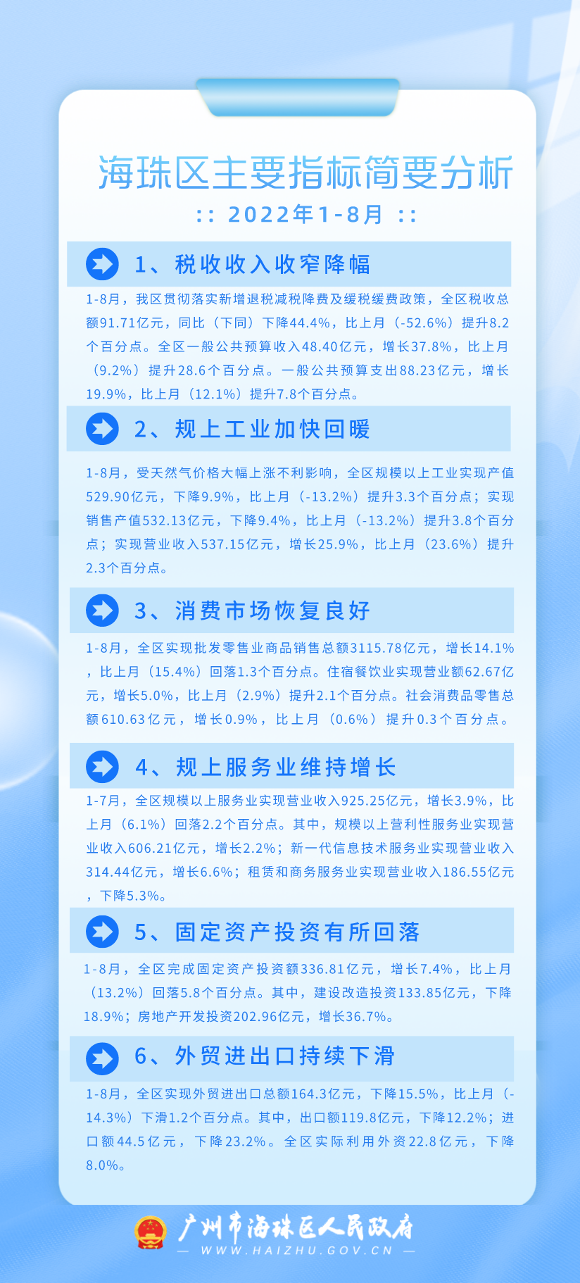 2022年1-8月海珠區(qū)主要指標(biāo)簡要分析（圖解）.png