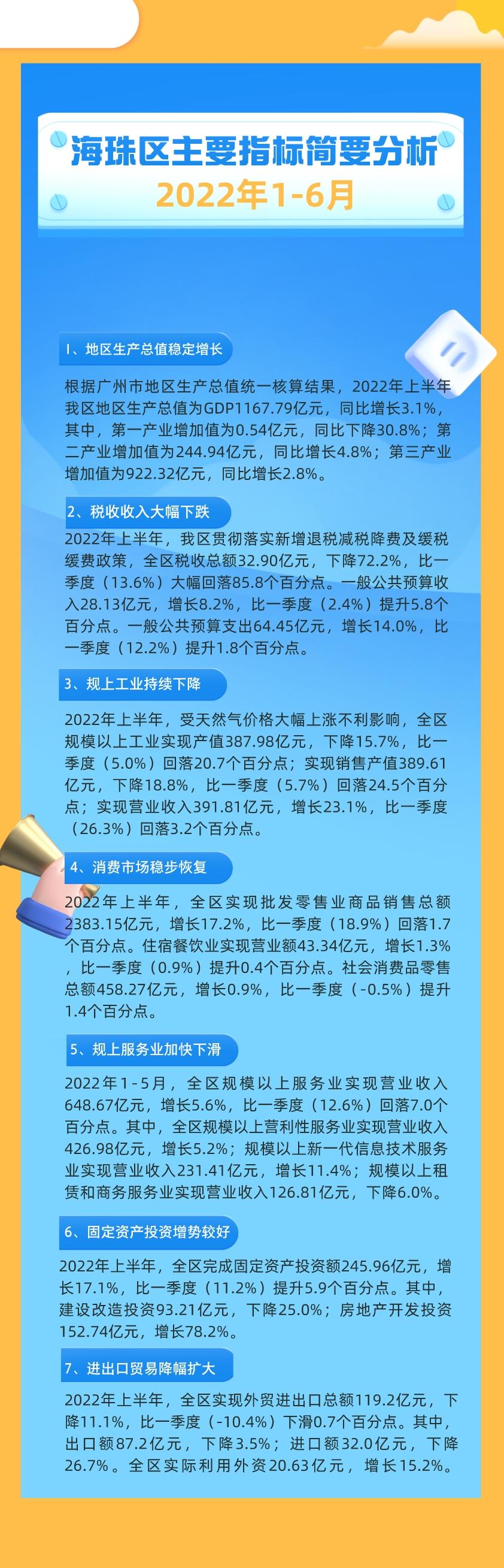 2022年1-6月海珠區(qū)主要指標(biāo)簡(jiǎn)要分析（圖解）.jpeg
