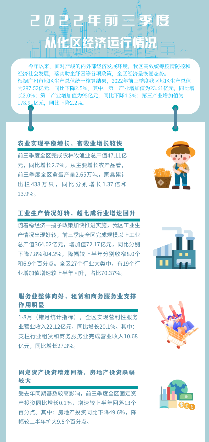 2022年前三季度從化區(qū)經(jīng)濟(jì)運行情況.png