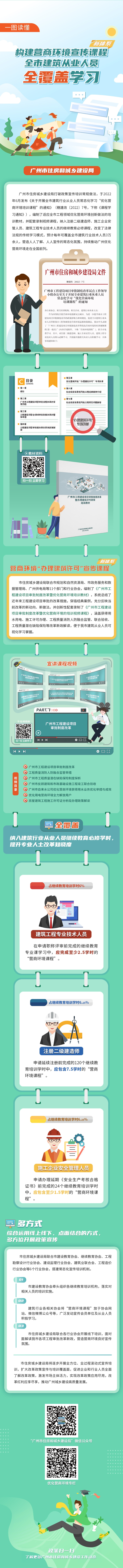 構(gòu)建營(yíng)商環(huán)境宣傳課程，全市建筑行業(yè)從業(yè)人員全覆蓋學(xué)習(xí).jpg