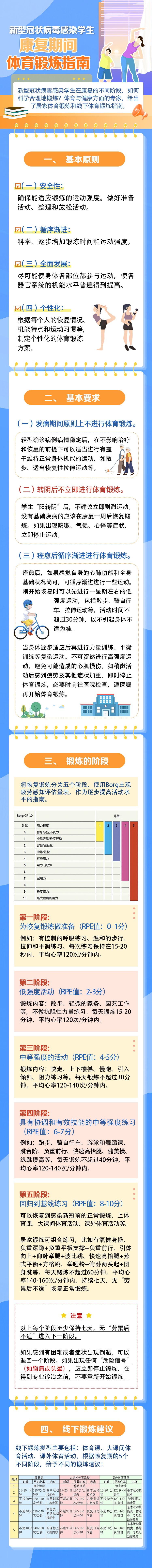 學(xué)生陽康后如何恢復(fù)體育鍛煉，看這里~.jpg