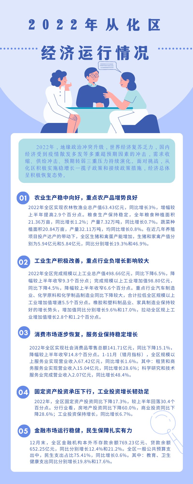 【一圖讀懂】2022年從化區(qū)經(jīng)濟(jì)運(yùn)行情況.jpg