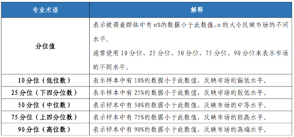 工資價位信息.png