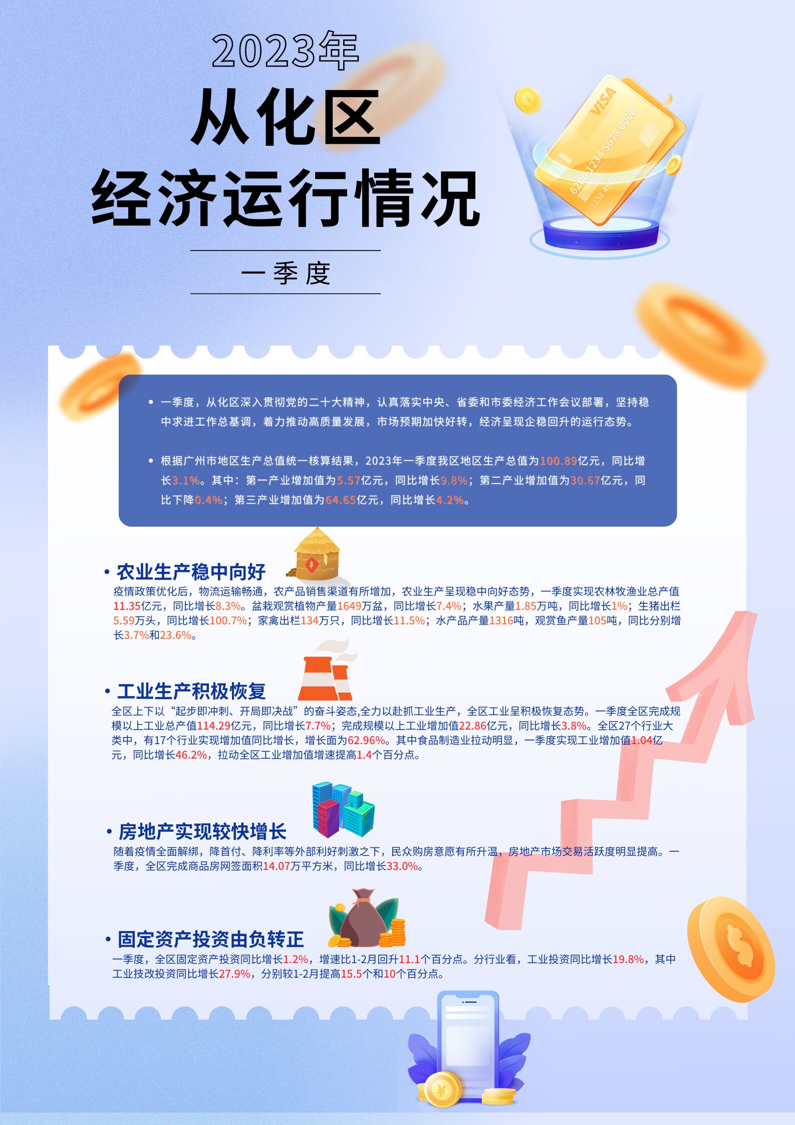 2023年第一季度經(jīng)濟(jì)運(yùn)行情況.jpg