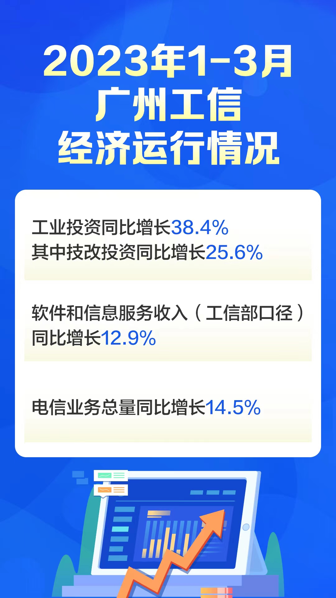 2023年1-3月廣州市工信經(jīng)濟運行情況.jpg