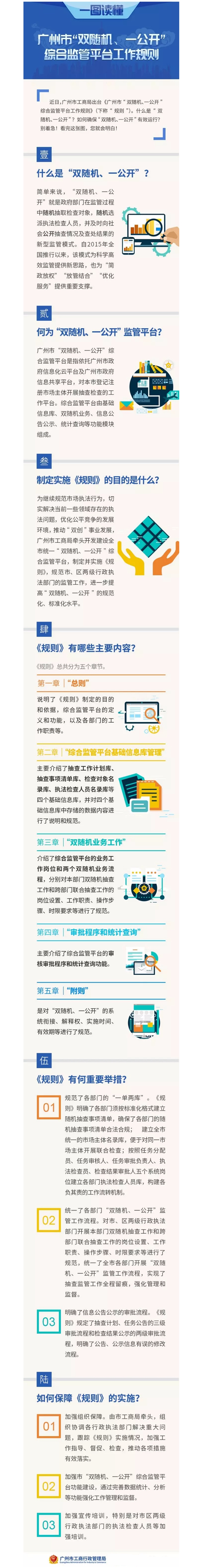 雙隨機(jī)一公開圖解_副本