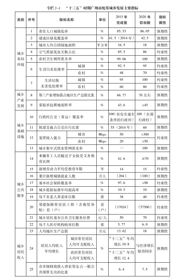 專欄2-1