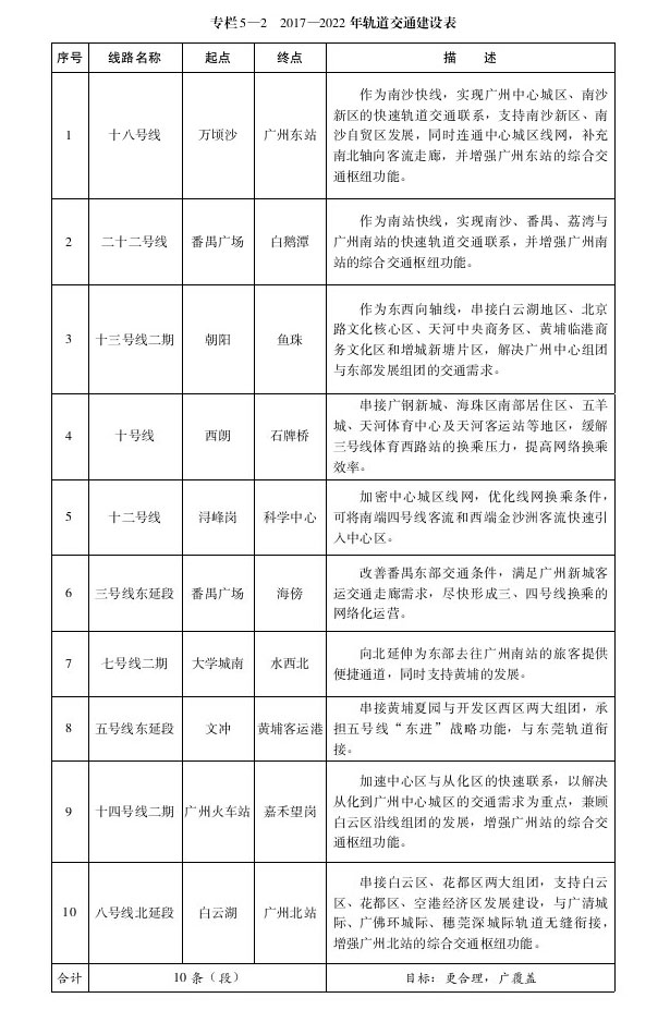 專欄5-2