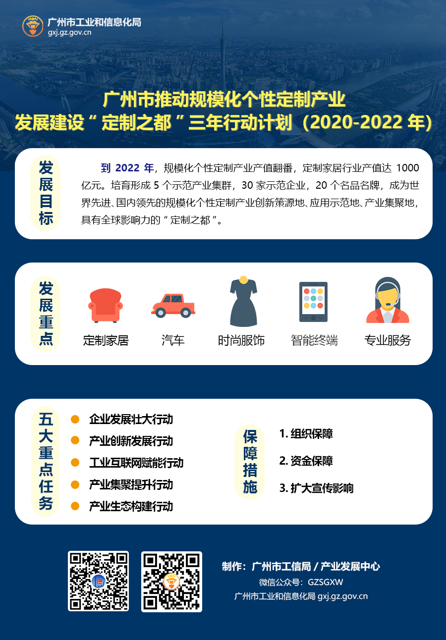 廣州市推動規(guī)?；瘋€性定制產(chǎn)業(yè)發(fā)展 建設(shè)“定制之都”三年行動計劃(2020-2022年).jpg
