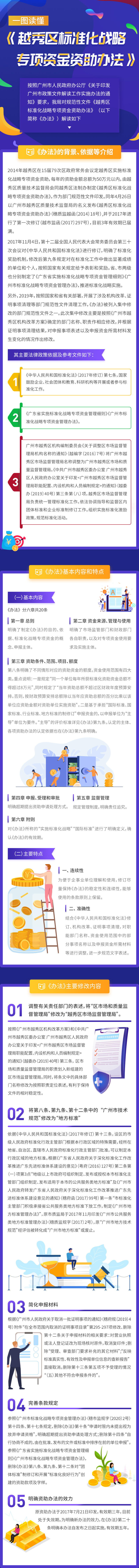 關(guān)于《越秀區(qū)標(biāo)準(zhǔn)化戰(zhàn)略專項(xiàng)資金資助辦法》的解讀.jpg