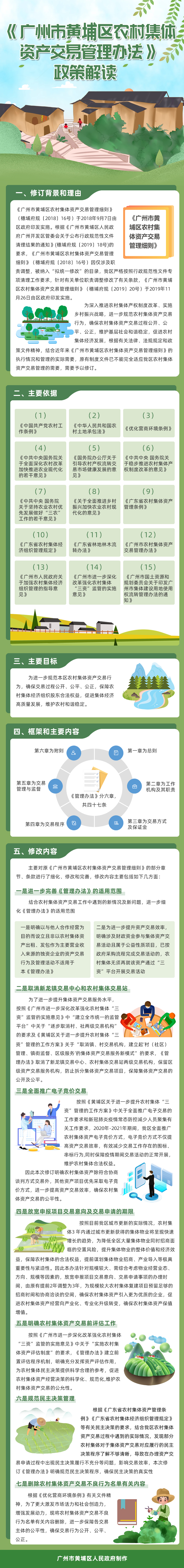 農(nóng)村集體資產(chǎn)交易管理辦法.jpg