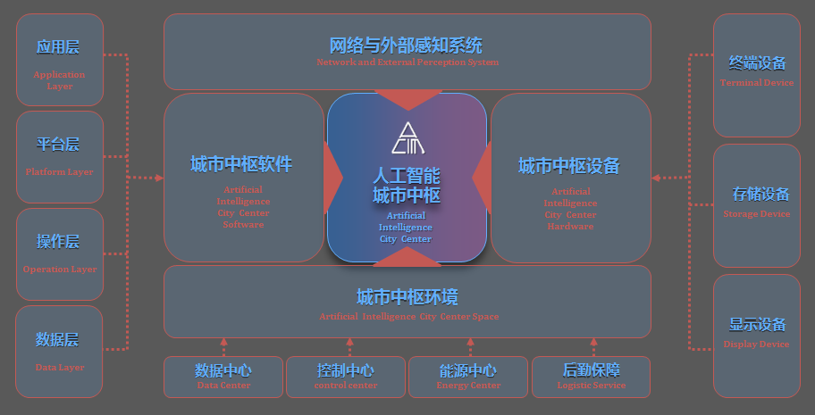 基于CIM的重點(diǎn)平臺(tái)建設(shè).png