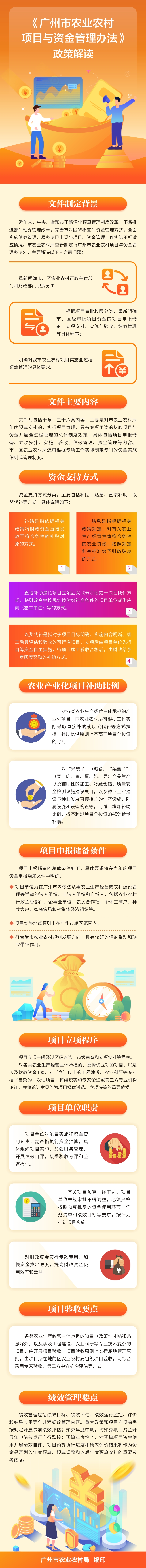 《廣州市農(nóng)業(yè)農(nóng)村項目與資金管理辦法》政策解讀（修改后）.jpg