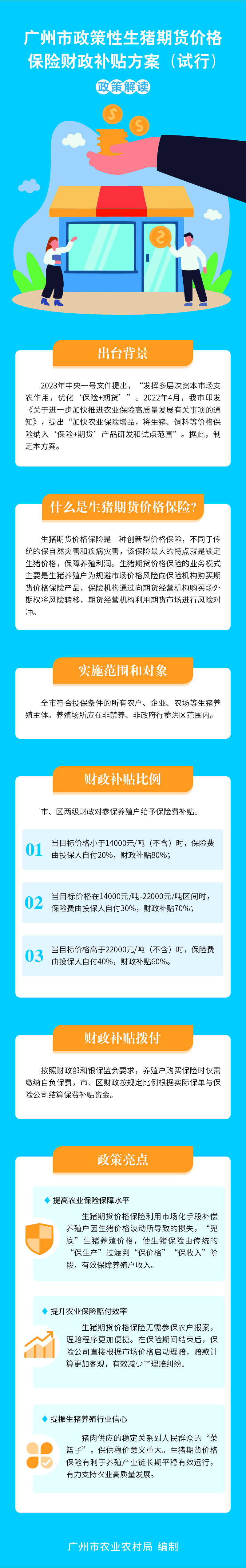 廣州市政策性生豬期貨價格保險財政補(bǔ)貼方案（試行）政策解讀4894848.jpg