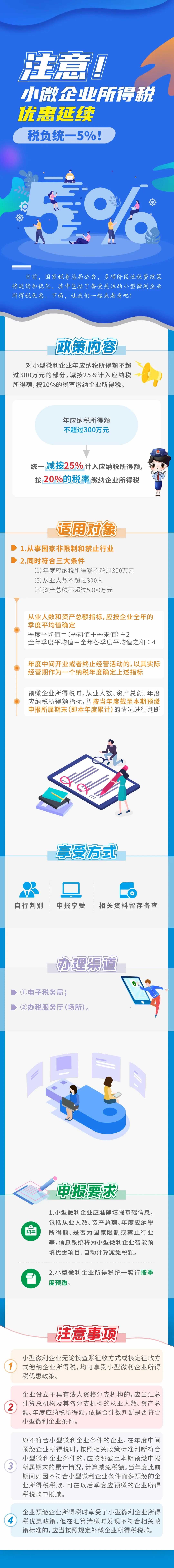 注意！小微企業(yè)所得稅優(yōu)惠延續(xù)，稅負統(tǒng)一5%長圖.png