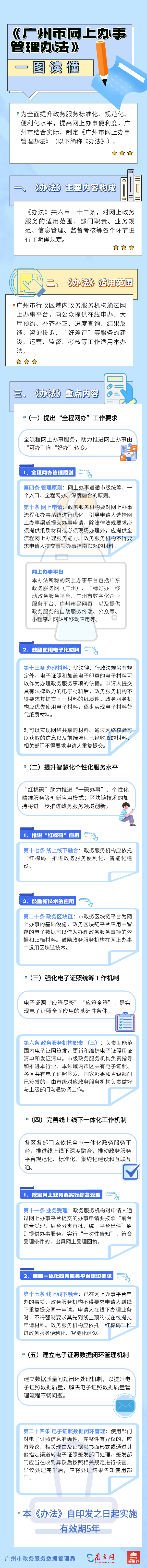《廣州市網(wǎng)上辦事管理辦法》圖文解讀1914.jpg
