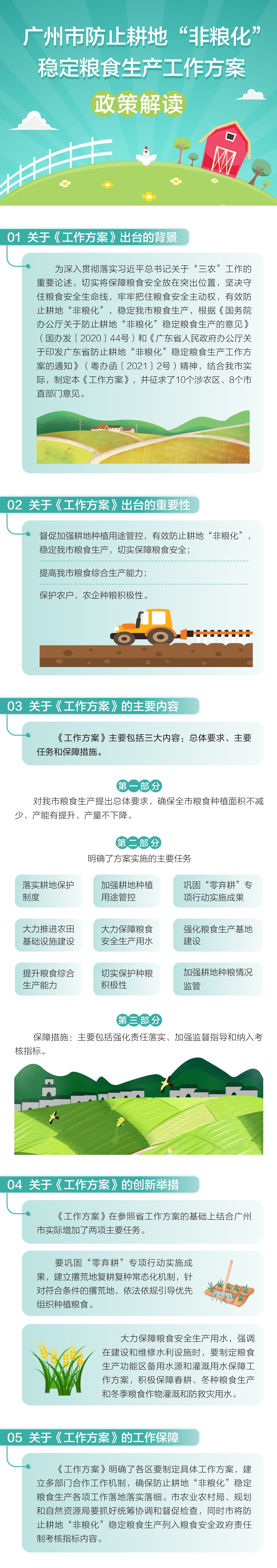 《廣州市防止耕地“非糧化”穩(wěn)定糧食生產(chǎn)工作方案》政策解讀.jpg