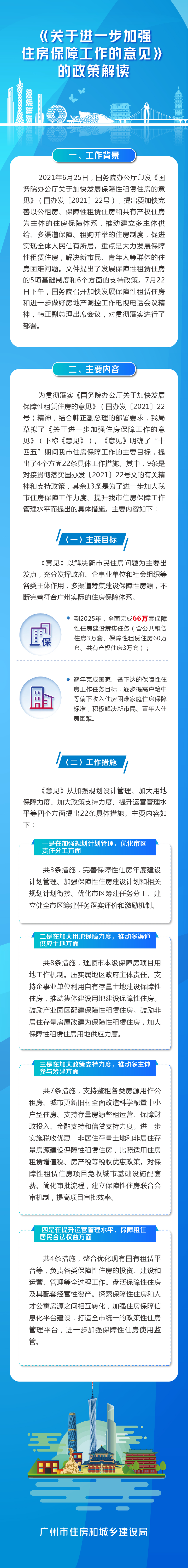 《廣州市人民政府辦公廳關(guān)于進(jìn)一步加強(qiáng)住房保障工作的意見(jiàn)》的政策解讀.jpg