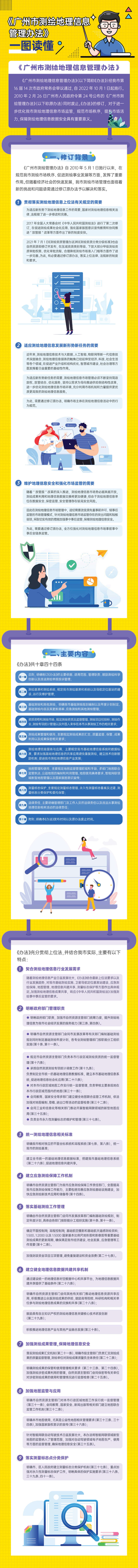 附件1.發(fā)布于局外網(wǎng)-《測繪地理信息管理辦法》一圖讀懂.jpg