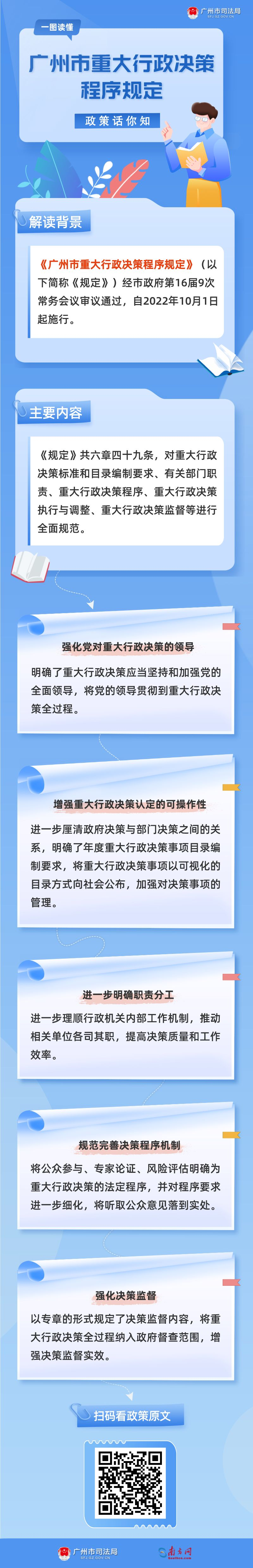 重大行政決策程序規(guī)定.png