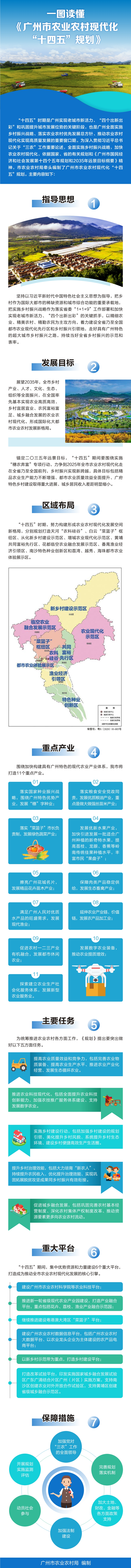一圖讀懂《廣州市農(nóng)業(yè)農(nóng)村現(xiàn)代化“十四五”規(guī)劃》.jpg