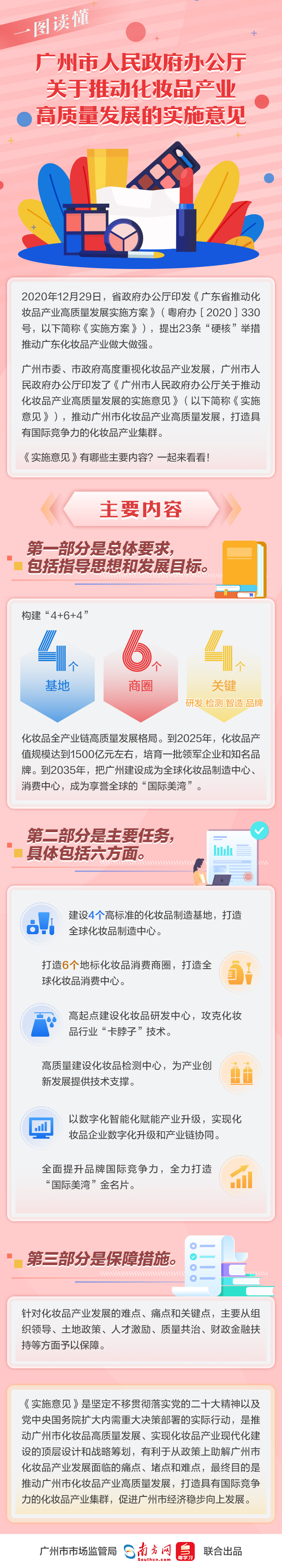 【一圖讀懂】廣州市人民政府關(guān)于推動化妝品產(chǎn)業(yè)高質(zhì)量發(fā)展的實施意見.jpg