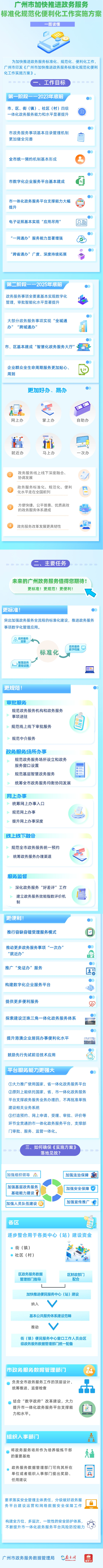 附件：《廣州市加快推進政務服務標準化規(guī)范化便利化工作實施方案》政策解讀圖文材料5210.png