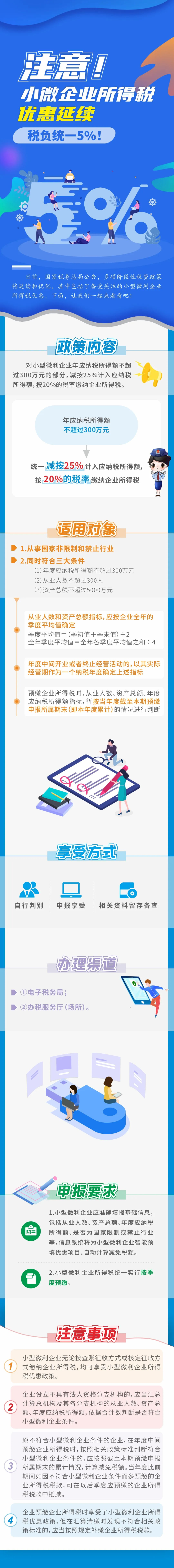 注意！小微企業(yè)所得稅優(yōu)惠延續(xù)，稅負統(tǒng)一5%長圖.png