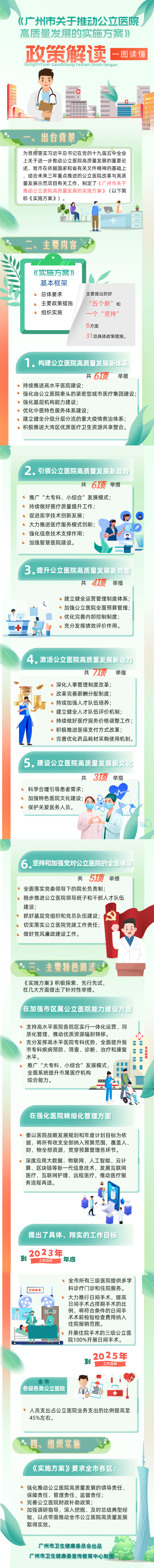 公立醫(yī)院高質(zhì)量建設(shè)一圖讀懂6月30日改.jpg