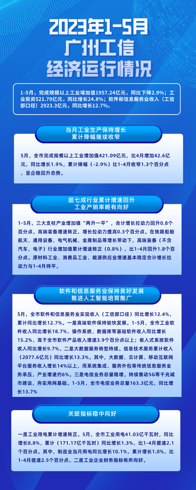 2023年1-5月廣州工信經(jīng)濟運行情況 (1).png