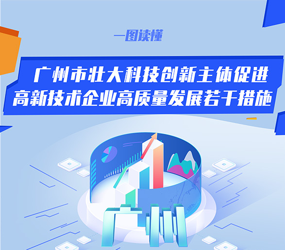 【一圖讀懂】廣州市壯大科技創(chuàng)新主體促進高新技術企業(yè)高質量發(fā)展若干措施
