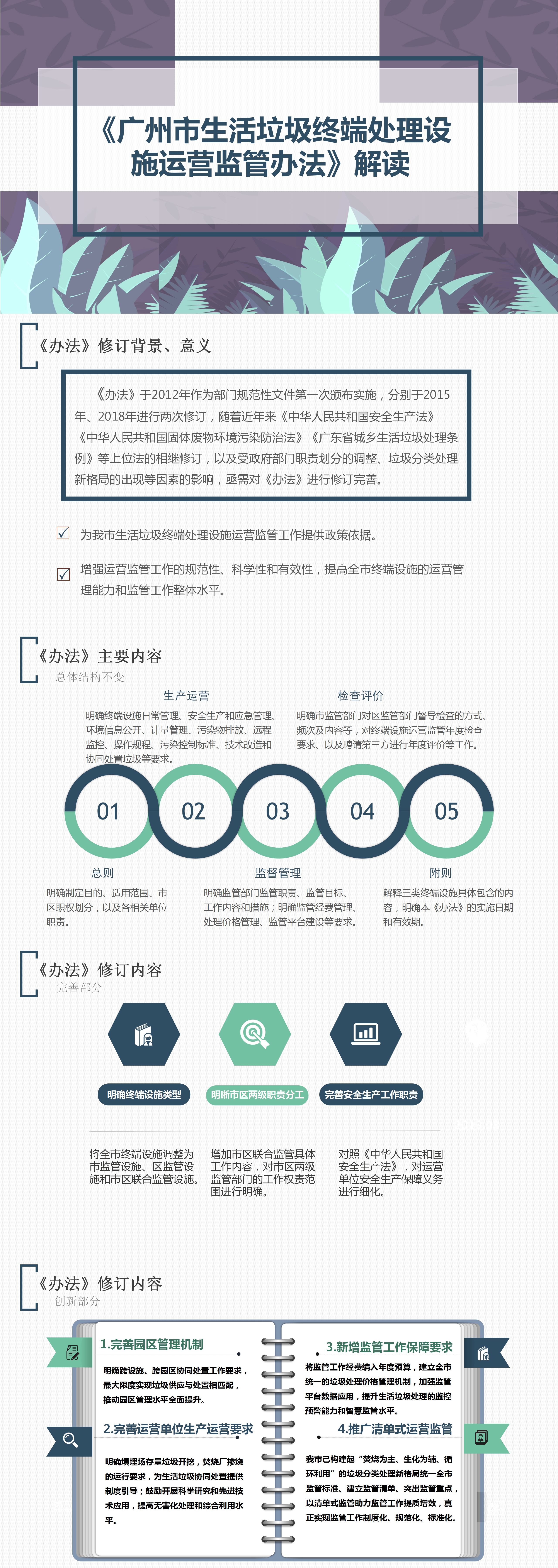 廣州市生活垃圾終端處理設(shè)施運(yùn)營(yíng)監(jiān)管辦法.png