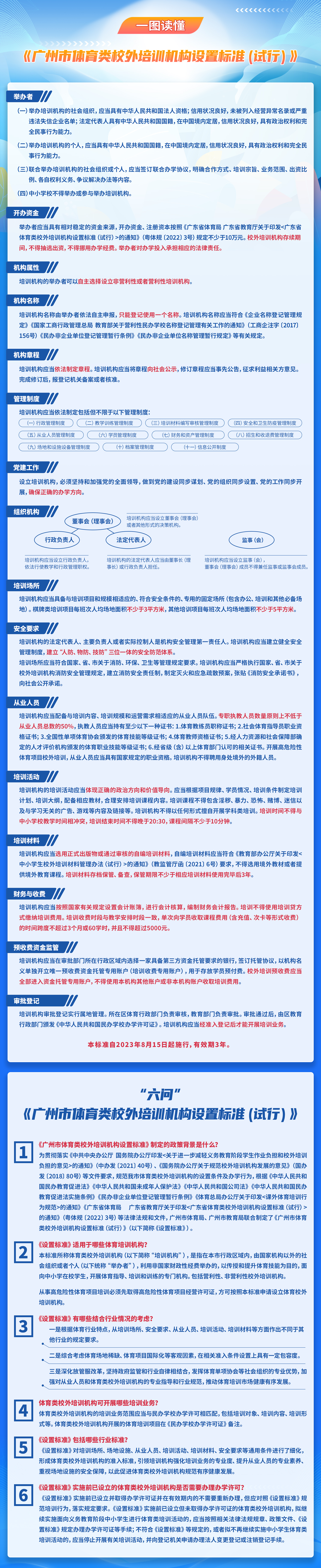 一圖讀懂《廣州市體育類校外培訓(xùn)機(jī)構(gòu)設(shè)置標(biāo)準(zhǔn)(試行)》.jpg
