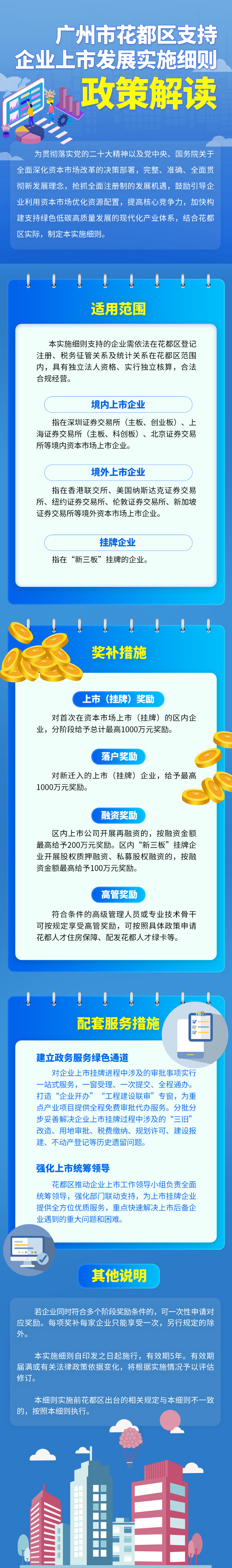 （圖解）廣州市花都區(qū)人民政府辦公室關(guān)于印發(fā)廣州市花都區(qū)支持企業(yè)上市發(fā)展實施細(xì)則的通知.jpg