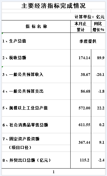 主要經(jīng)濟指標(biāo)1.png