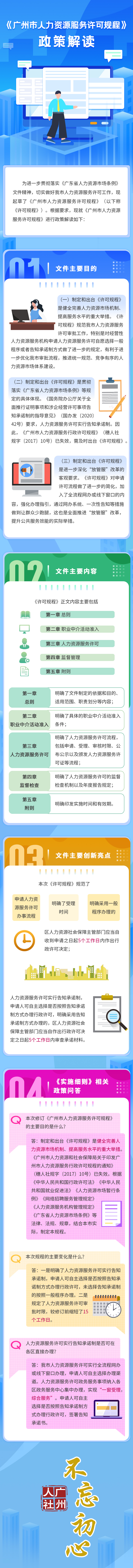 附件20：《廣州市人力資源服務(wù)許可規(guī)程》圖文解讀148.jpg