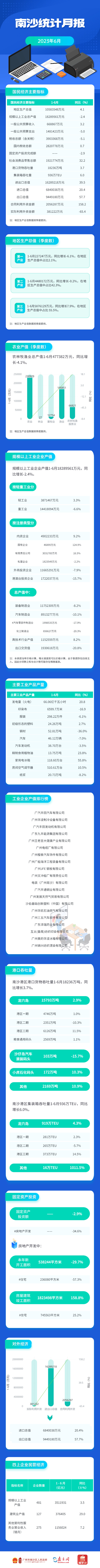 圖解丨6月統(tǒng)計(jì)數(shù)據(jù).jpg