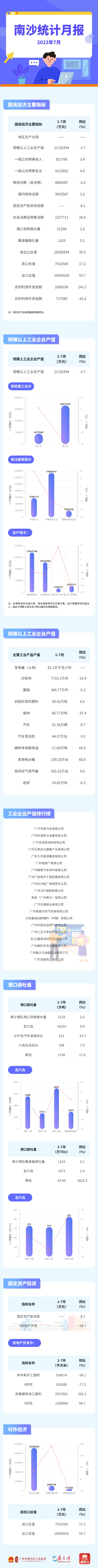 圖解丨7月統(tǒng)計數(shù)據(jù).jpg