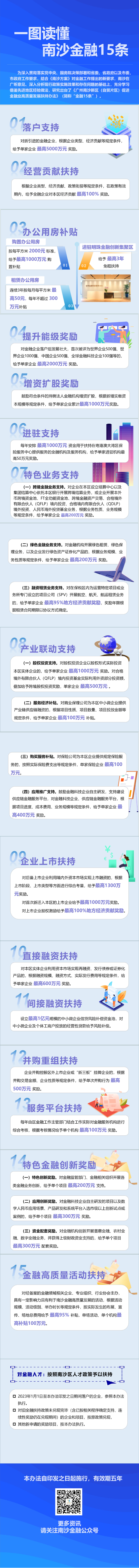 20231018一圖讀懂：《廣州南沙新區(qū)（自貿(mào)片區(qū)）促進金融業(yè)高質(zhì)量發(fā)展扶持辦法》_01(1)(1).jpg